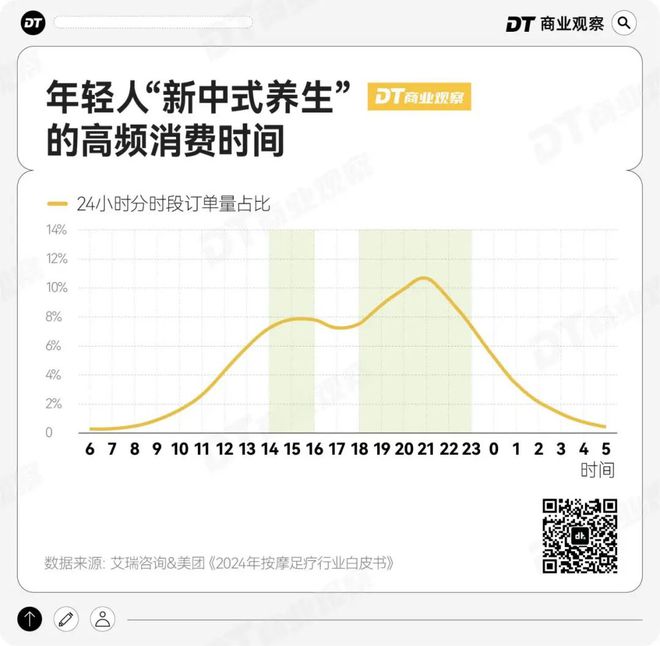 新思路：9块9团购m6米乐年轻人过年(图5)