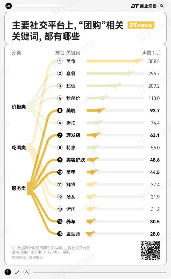 新思路：9块9团购m6米乐年轻人过年(图6)
