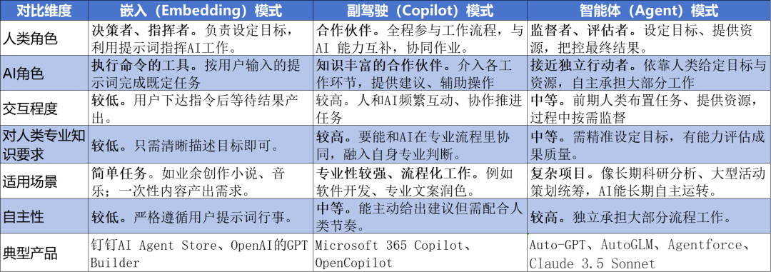 析：AI智能体（ Agent）米乐体育app网站AI产品分(图6)