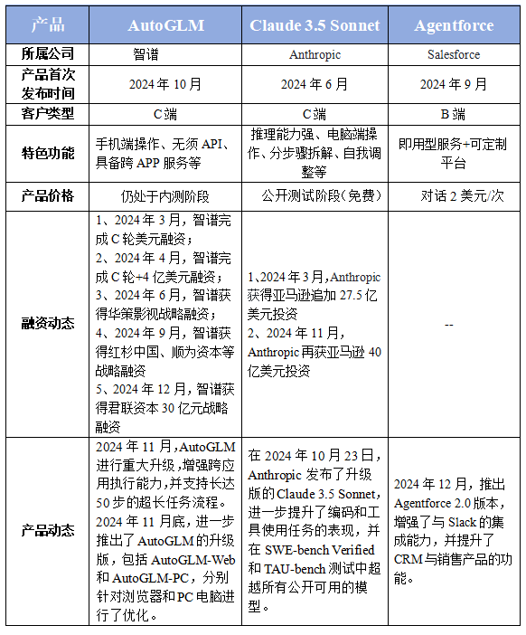 析：AI智能体（ Agent）米乐体育app网站AI产品分(图9)